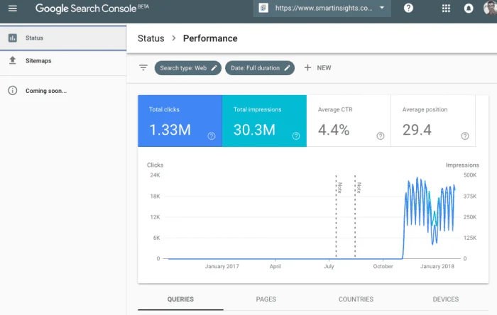 Google Search Console performance report: impressions and clicks taking off after a site starts publishing at scale